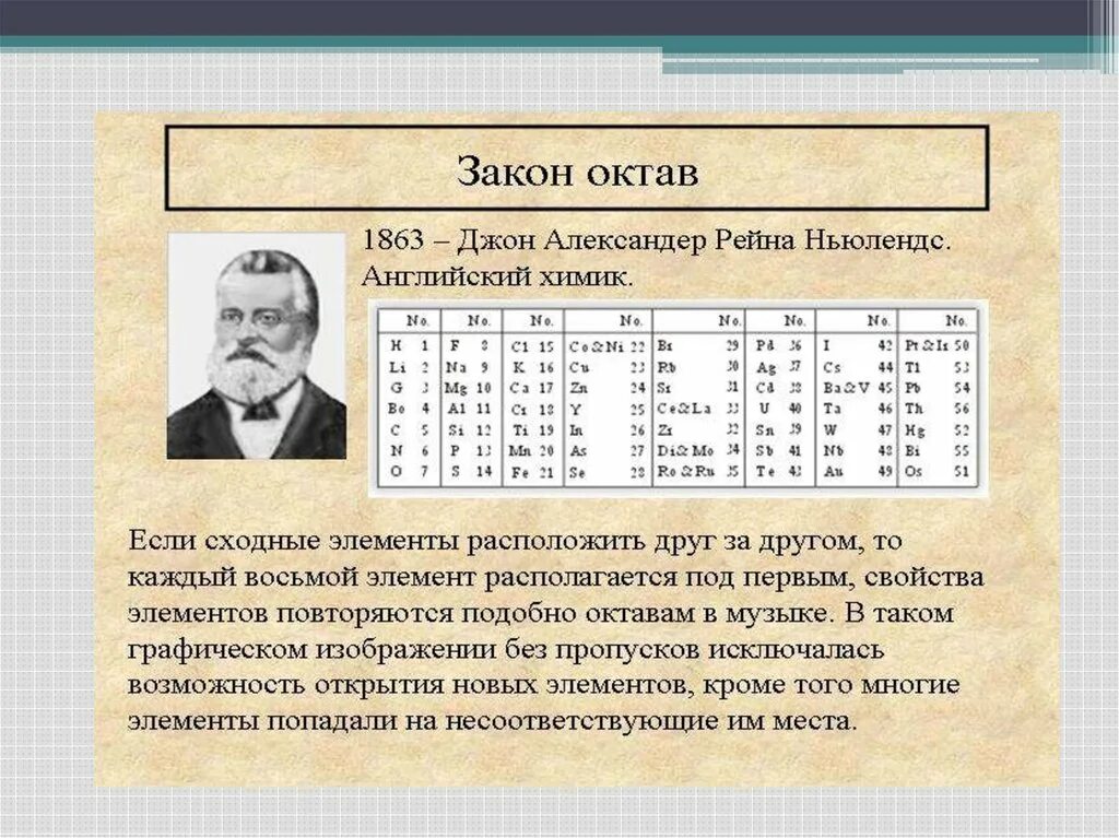 Закон октав. Джон Ньюлендс Химик. Октавы Ньюлендса. Классификация химических элементов Ньюлендса. Закон октав Ньюлендса.