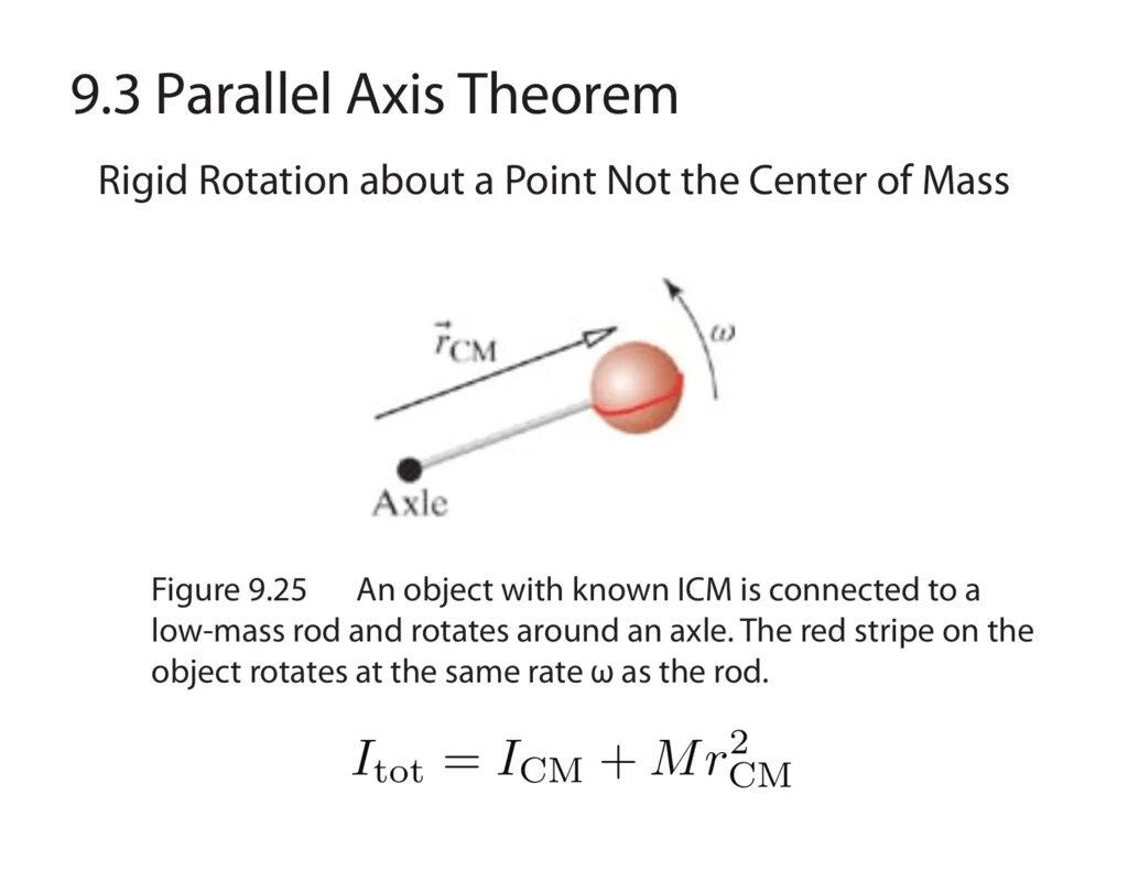 Parallel axis. Parallel axis theorem. теорема штейнера. parallel axis theorem for sphere. теория штейнера.