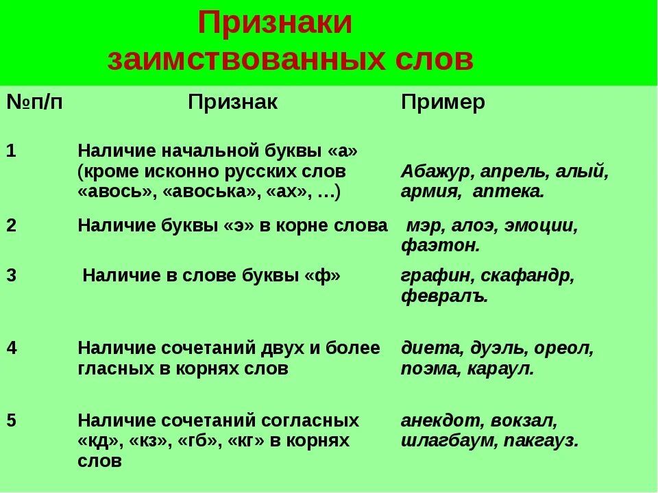 Исконно русские признаки