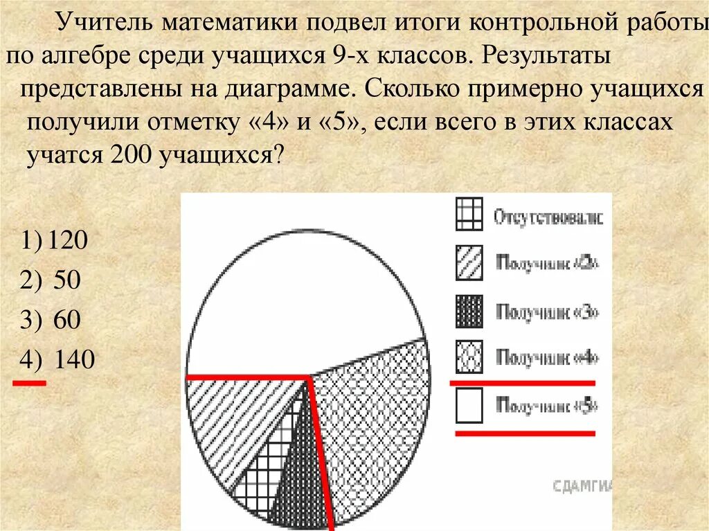 Диаграмма по алгебре 8 класс проект. Контрольная работа по теме диаграммы 6 класс. Пятая часть это сколько на диаграмме. Сколько примерно результатов. 5 6 3 14 представьте результат