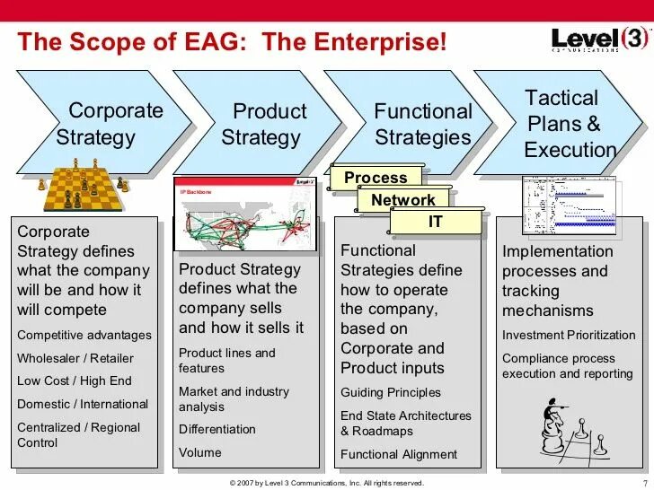 Scopes framework. Enterprise architecture framework. enterprise architecture. enterprise. level 3. enterprise t1500 intl.