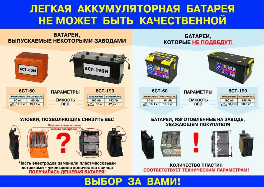 Сколько весит аккумулятор для машины