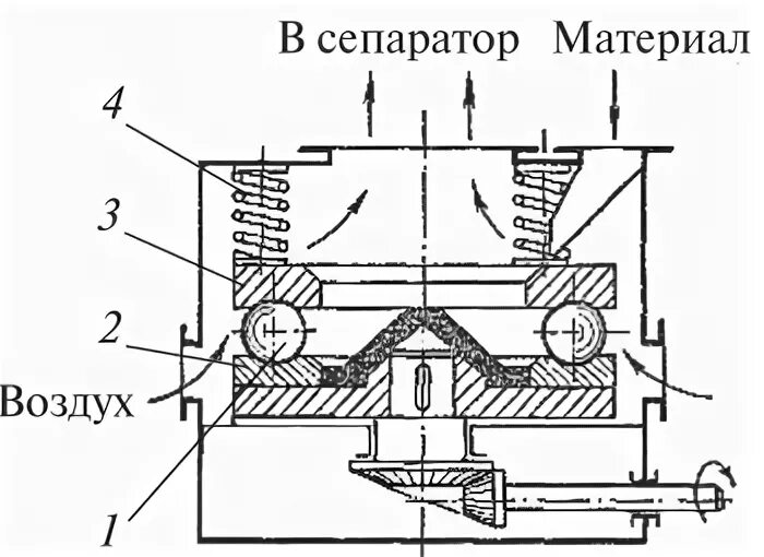 Кольцевая мельница. Ролико Кольцевая мельница схема. Схема центробежно шаровой мельницы. Центробежная роликовая мельница схема. Схема кольцевой маятниковой мельницы.