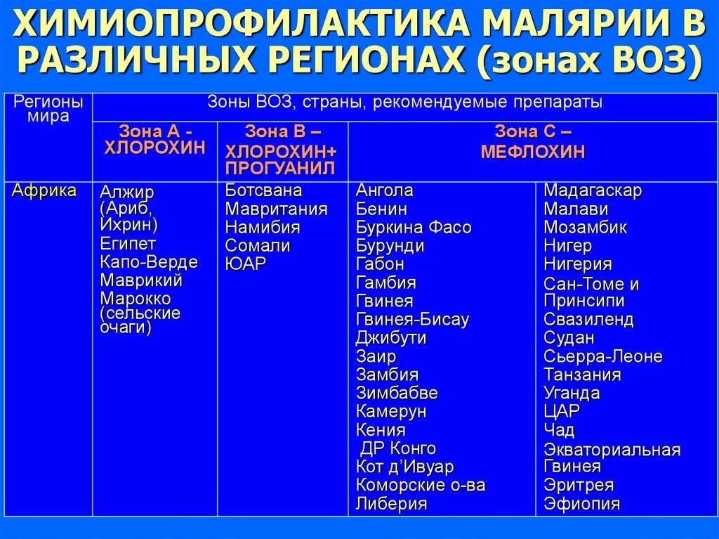 Препарат выбора при тяжелой малярии. Химиопрофилактика малярии. Химиопрофилактика трехдневной малярии. Химиопрофилактика тропической малярии. Химио прафилактика малирия.