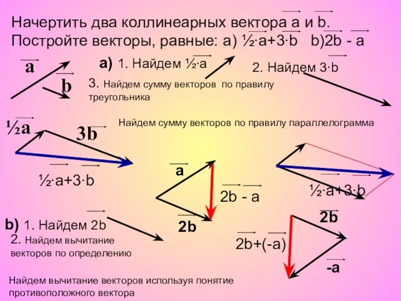 Правило а б равно б а. Построение векторов. Построить вектор. Начертить вектор. Построить вектор 2b.