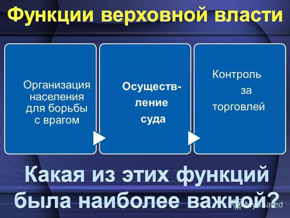 функции государственного суверенитета. конвенции монтевидео 1933 о государстве. функции царя в 19 веке. суверенная функция государства. верховная власть.
