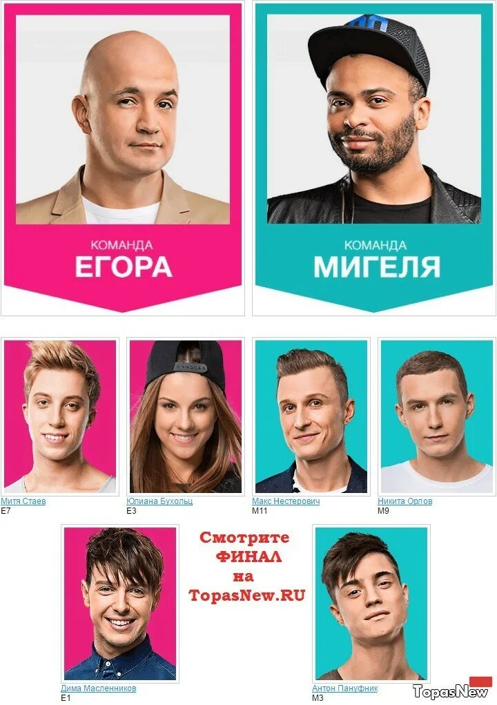 Кто победит в пятом. Кто победит в пятом