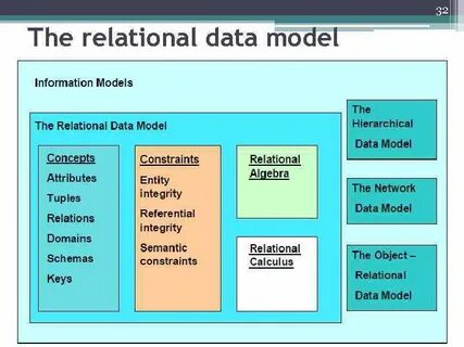 Database models
