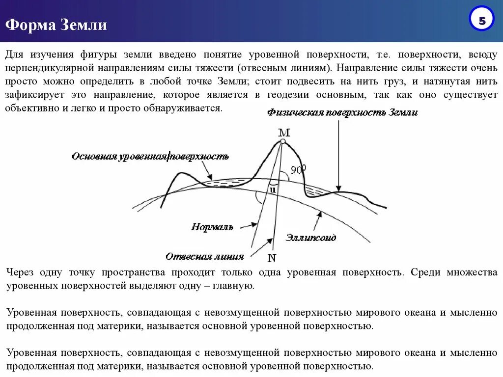 Нормаль и отвесная линия в геодезии. Отвесная линия в геодезии это. Геоид уровенная поверхность. Отвесная поверхность. Отвесная поверхность.