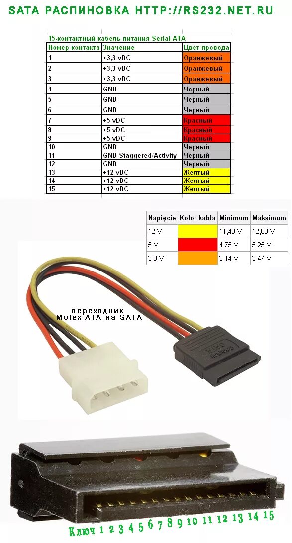 SATA кабель питания распиновка. Molex 5 SATA переходник. Питание HDD 3.5 SATA распиновка. SATA 3 распиновка разъема.