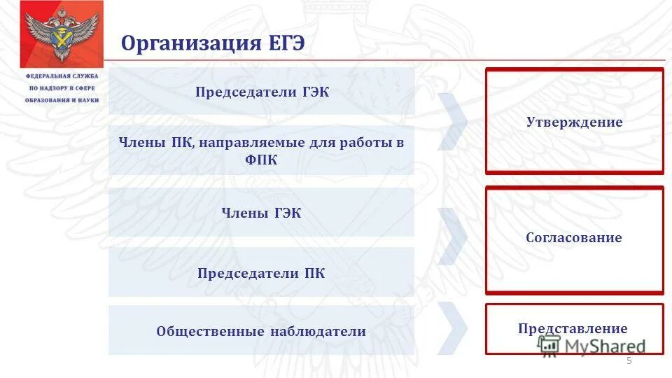 Политическая организация егэ