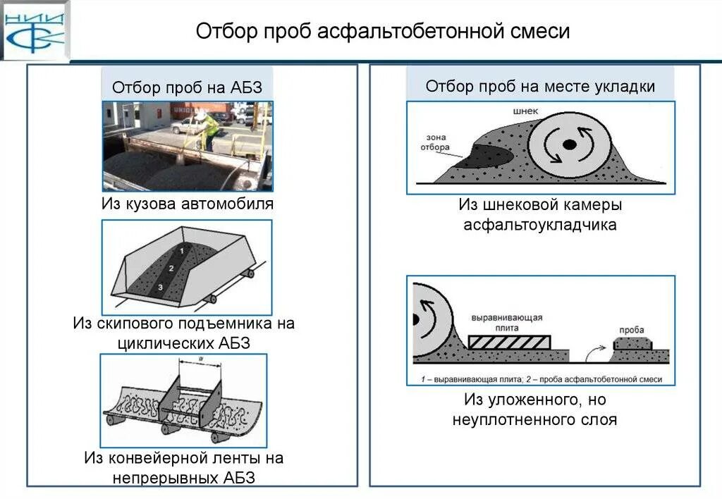 Деформации щебня