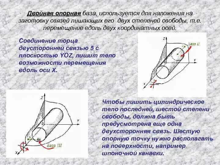 База степень свободы. Двойная опорная база лишает заготовку степеней свободы. Степени свободы базирование. Двойная опорная база. Двойная опорная база лишает заготовку.