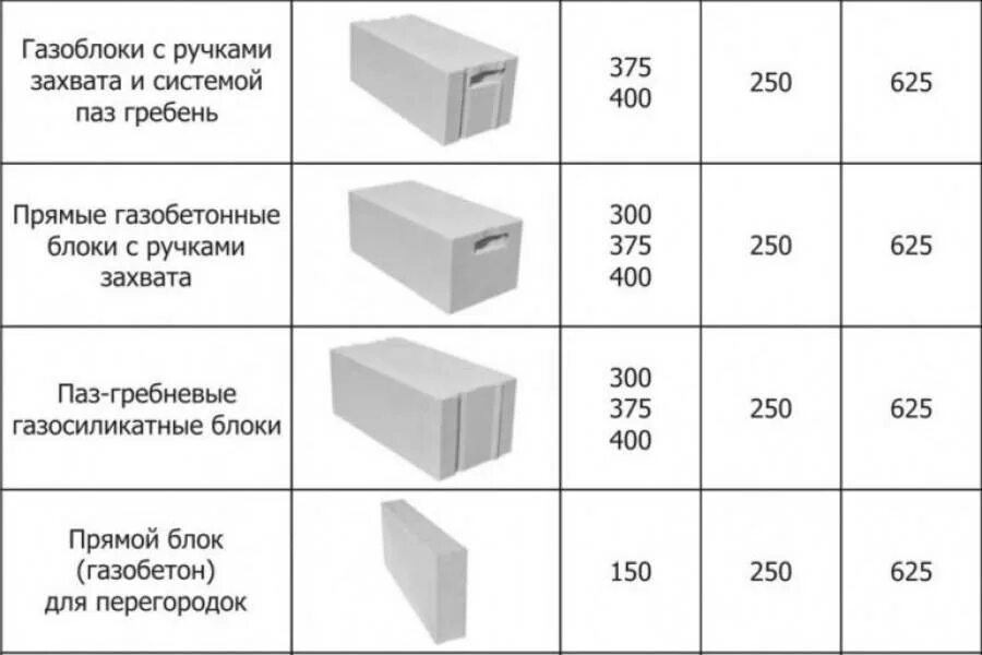 Размеры стен газобетона. Блок газобетонный толщиной 200 мм габариты. Сибит блок толщина 150 мм. Габариты газобетонного блока толщиной 100мм. Габариты сибита блока.