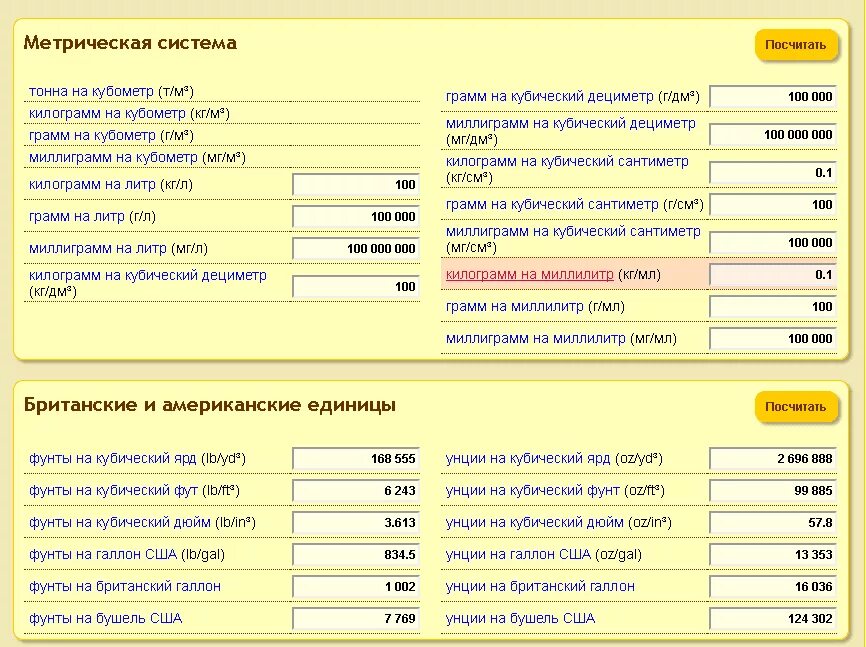 Калькулятор перевода топлива
