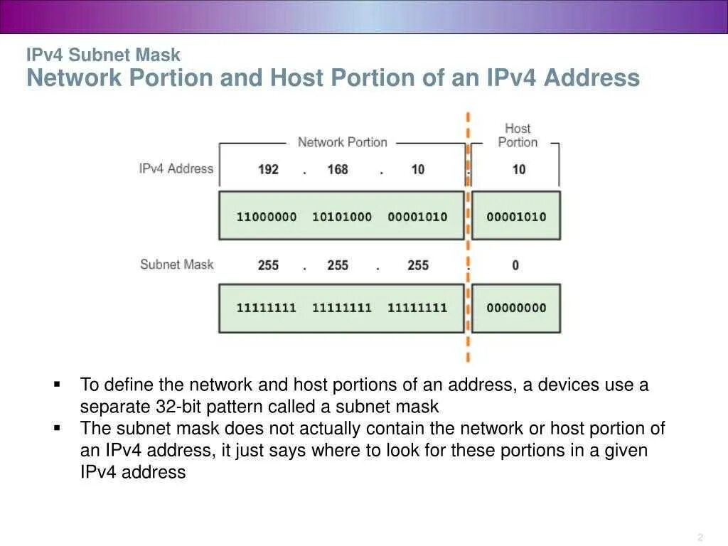 Ipv4 address block. Ipv4 address block