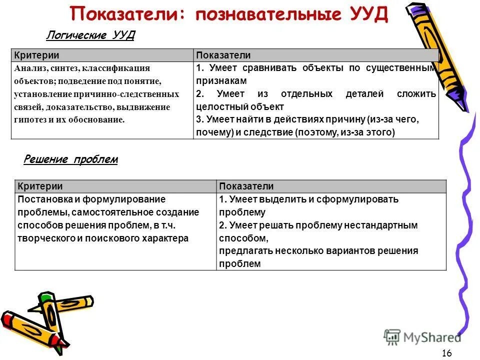 причинно следственная связь ууд