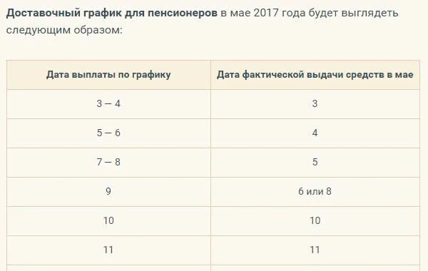 Какого числа в апреле будет выплата пенсии. График выплат пенсии за май 2025 года. график выплаты пенсии за май 2025. график майских выплат. график выплаты пенсий в мае 2025.