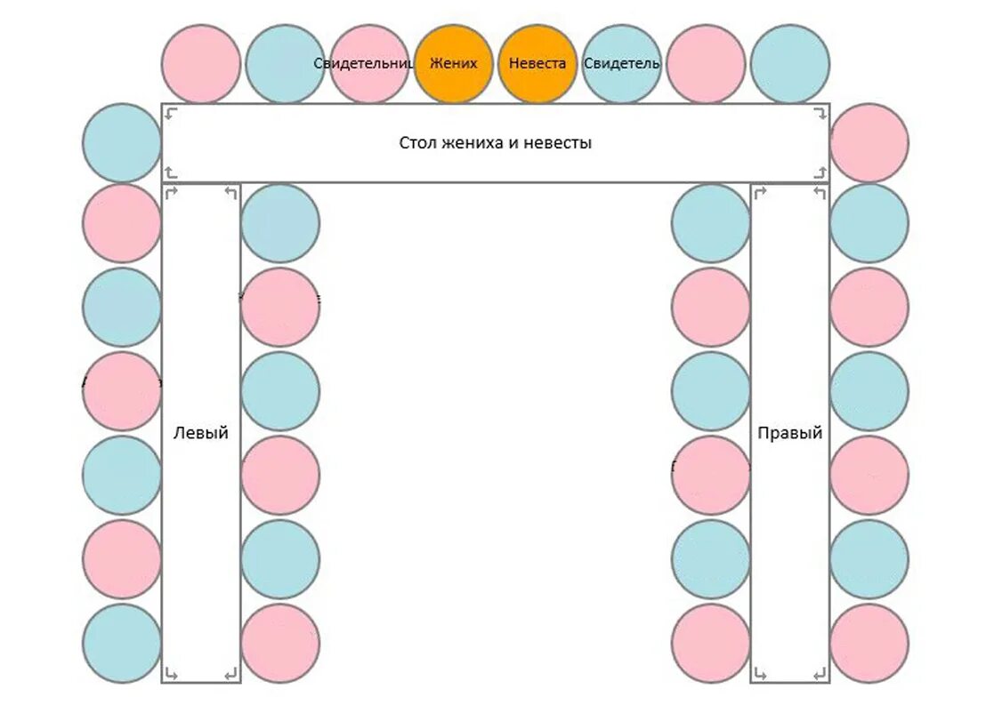 Правильная рассадка гостей на свадьбе схема. Рассадка гостей на свадьбе схема 30 человек. Схема размещения мебели на банкете с рассадкой гостей. Схема рассадки гостей за столом на банкете.