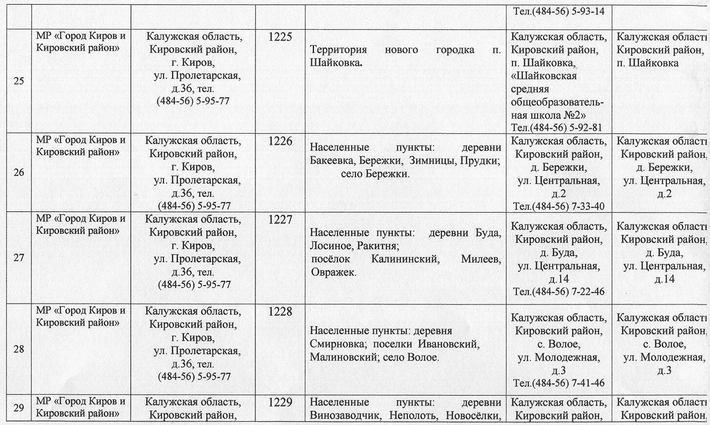 Номера избирательных участков россии. Список избирательных участков. Список избирательных участков по округам. Список избирательных участков Пушкин. Перечень избирательных участков в карточках.