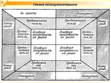 Позиция продукции