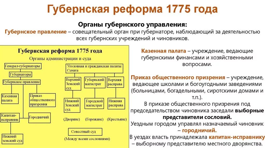 Внутренняя политика Екатерины 2 Губернская реформа. Губернская реформа Екатерины 2 схема. Реформа местного управления 1775. Губернская и судебная реформы Екатерины II. Таблица. Учреждение 1775 года