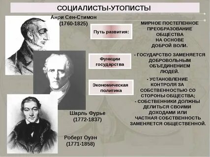 Каковы были главные идеи социалистов утопистов