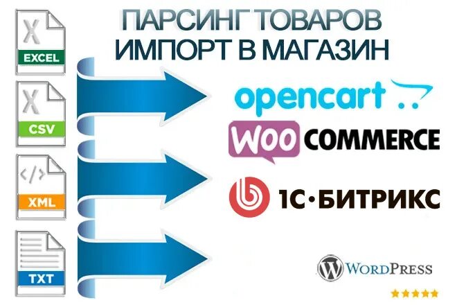 Парсинг сайта код. Парсинг товаров. парсинг товаров с сайта. парсинг данных. парсинг данных с сайта.