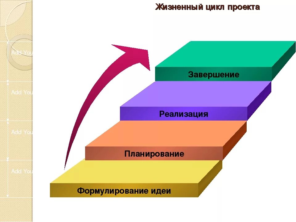 Этапы проектного цикла. Схема этапов жизненного цикла проекта. Фазы жизненного цикла проекта. Фазы и этапы жизненного цикла проекта. 4 Фазы жизненного цикла проекта.