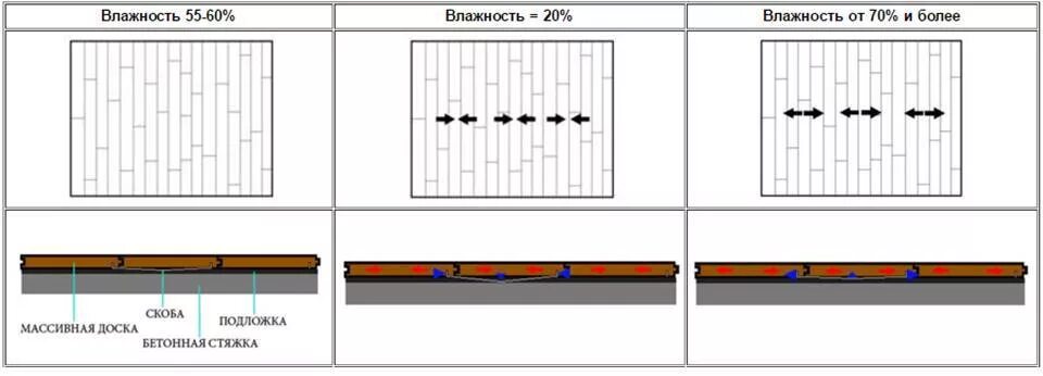 Раскладка доски. Схема раскладки инженерной доски. Паркетная доска разной длины схема укладки. Схема монтажа паркетной доски. Схема укладки паркета.