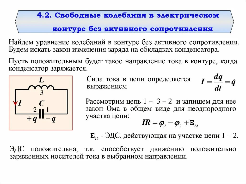 Чему равен период электрических колебаний. Колебания в электрическом контуре. Свободные электрические колебания в контуре. Электрический колебательный контур. Свободные затухающие электрические колебания.