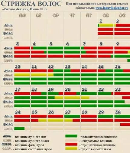 Дни для стрижки в марте 2023. Дни для стрижки в июне. Стрижка волос в июне 2023. График стрижки волос. Удачные дни для стрижки волос в июне 2023.