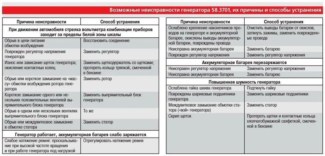 Стиральная машинка причины поломки. Причины неисправности для списания. Причина списания поломка. Устранение неисправностей. Неисправность оборудования.