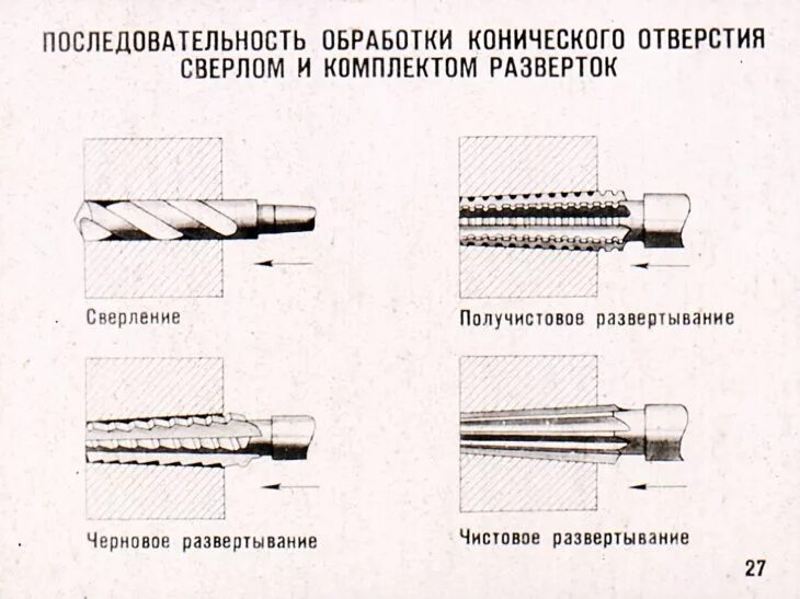Смотреть диафильм Методы обработки отверстий. Часть 2