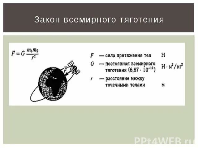 Мультимедийный урок физики в 10-м классе по теме "Электрический заряд. Дискретно