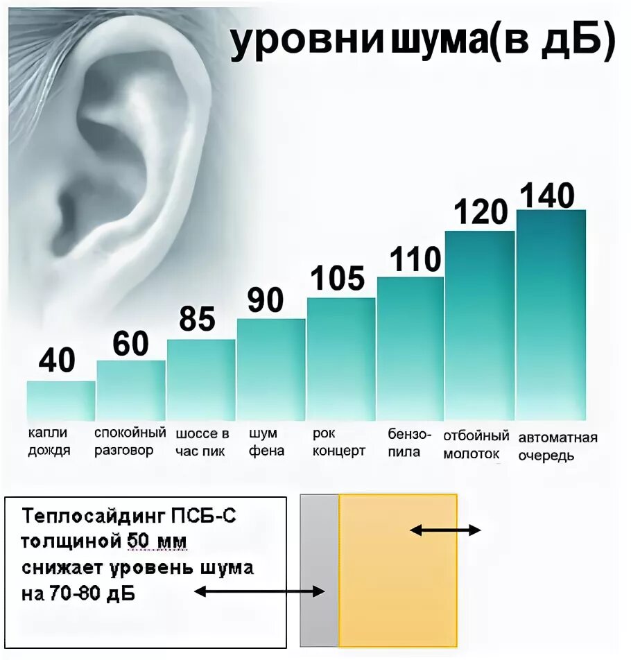 Шумов где купить. Уровень шума 43 ДБ для вытяжки. Уровень шума 54 ДБ для вытяжки. Уровень шума в ДБ таблица для вытяжки. Уровень шума 63дб для вентилятора.