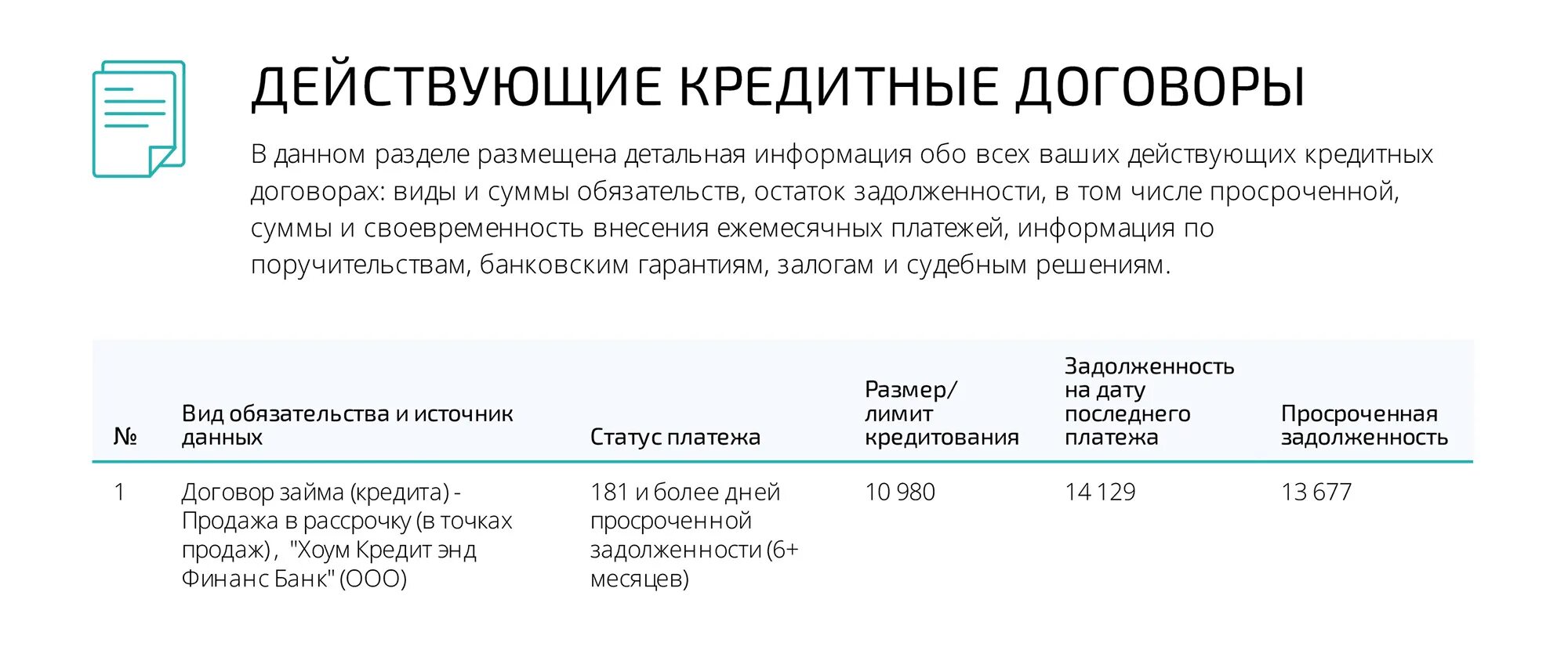 История погашения долгов