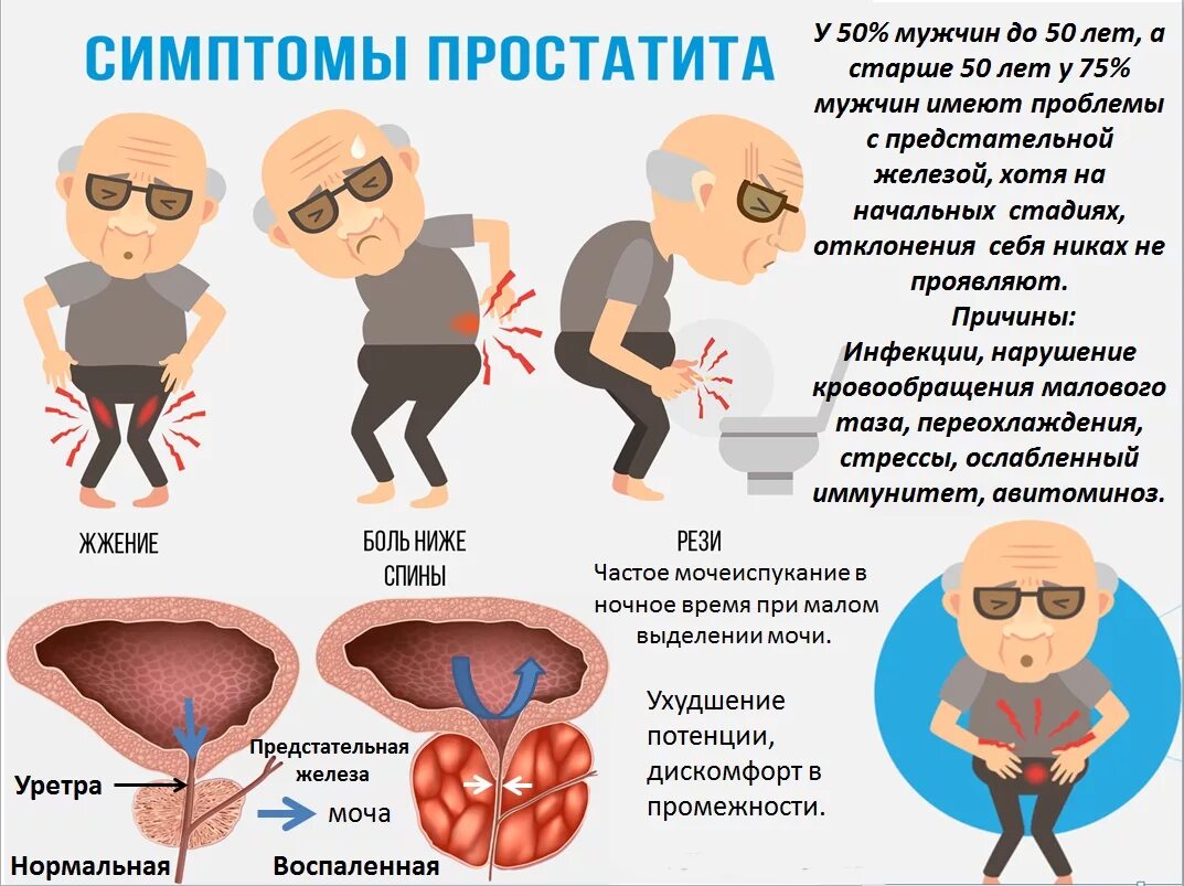 Мужчины причины и лечение. Простатиты у мужчин симп.