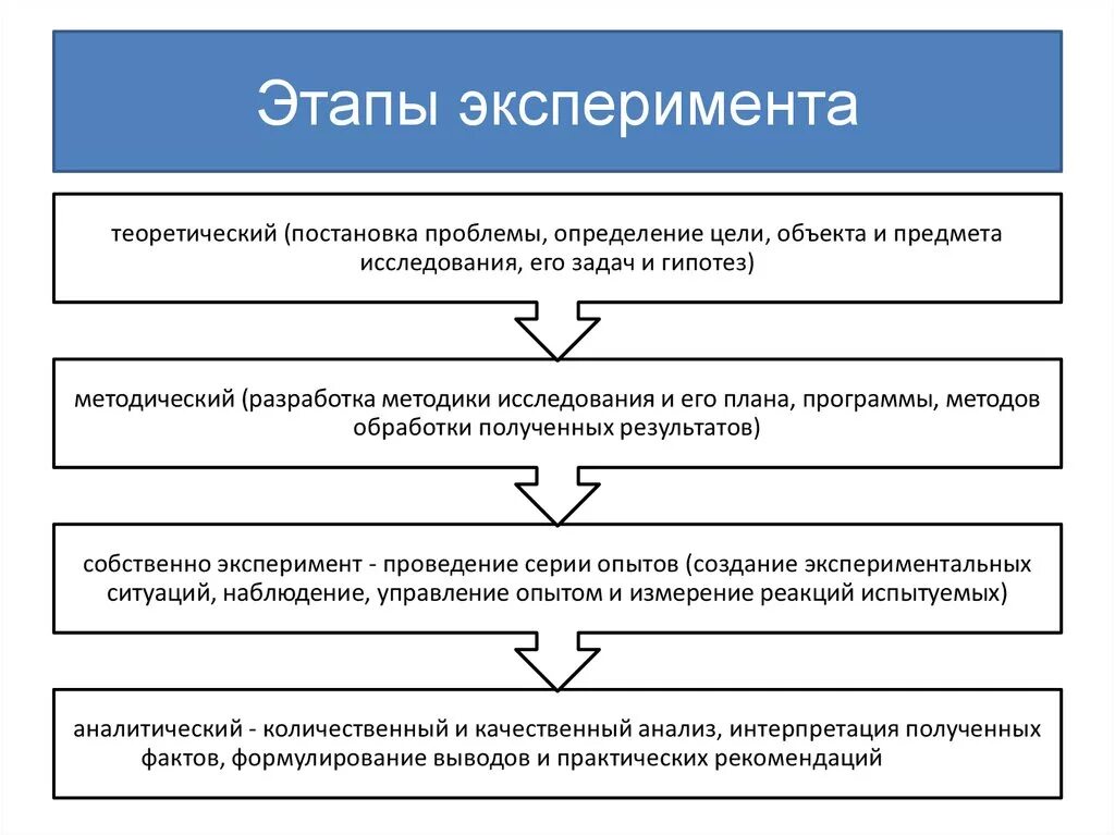 Теория анализа проблем