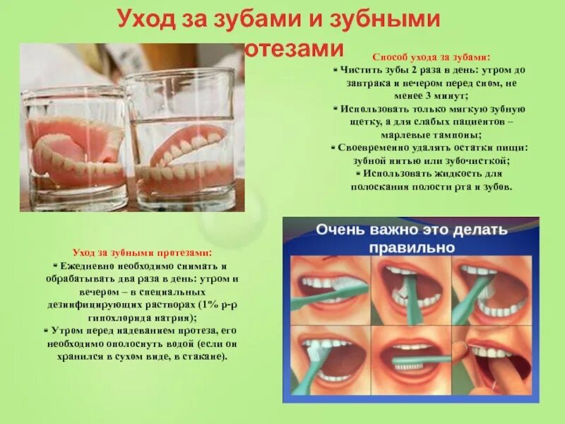 Алгоритм обработки рта при стоматите