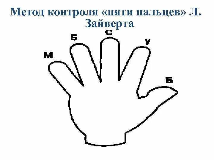 Методика пять пальцев. Метод 5 пальцев рефлексия. Метод пяти пальцев. Метод пяти пальцев Зайверта. Раскладка 5 пальцев на телефон