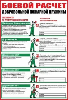Обязанности добровольной пожарной команды
