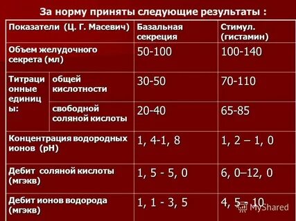 Какая рн среда в желудке человека