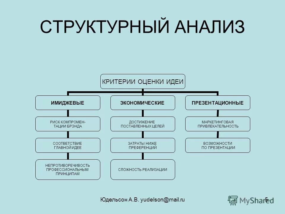 Структурный 5 букв. Структура сот. Структурный 5 букв. Структурный 5 букв. Alni структурный тип.