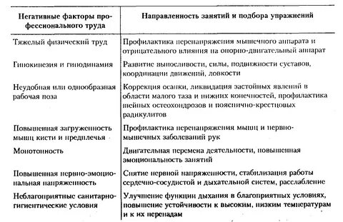 Направленность труда