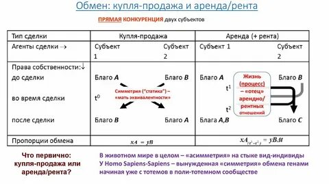 Отличие ренты