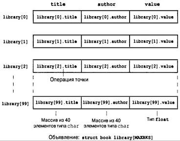 Lib values
