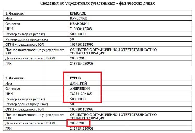 Ооо надо учредители. Информация об учредителях. Сведения об учредителях юридического лица. Сведения об учредителях (форма). Данные учредителя.