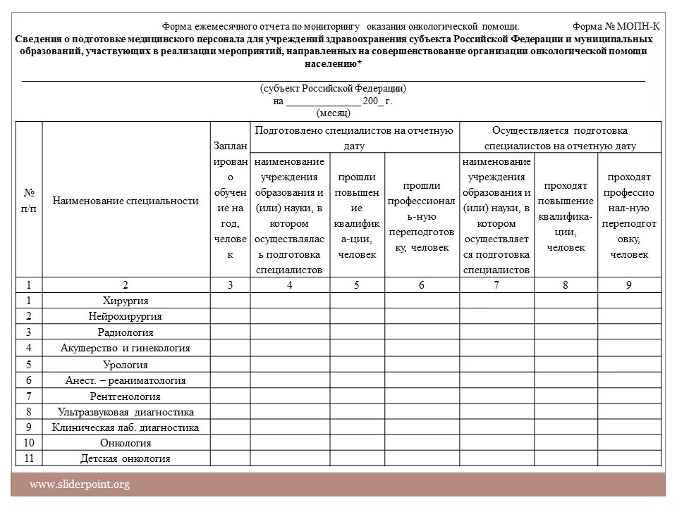 Сведения 3 об организации. Форма ежемесячного отчета. , Отчет о деятельности медицинского учреждения. Отчетные формы медицинской организации. Форма отчета мониторинга.