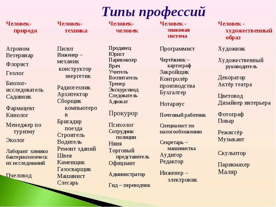 Какая профессия подходит после 9 класса тест. Тип профессии человек техника таблица. Типы профессий. Профессии типа человек человек. Профессии человек-человек список профессий.